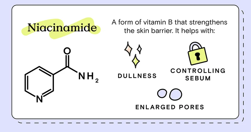 Niacinamide - A form of vitamin B that strengthens the skin barrier. It helps with: Dullness, Controlling Sebum, and Enlarged Pores