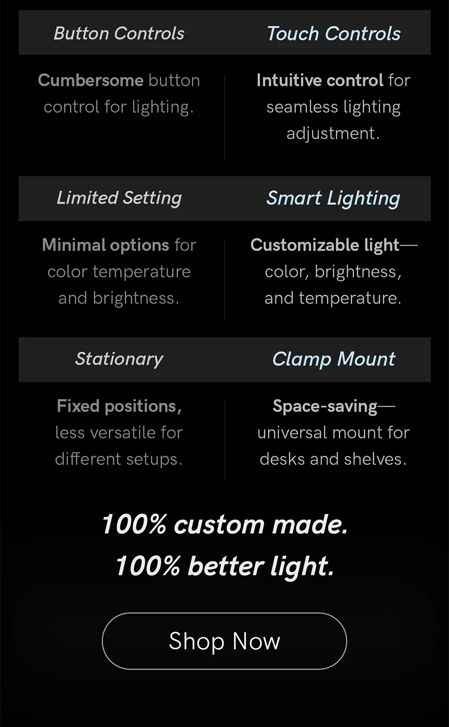 100% custom made and 100% better light.