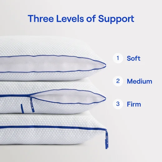 2-Pack Tri-Comfort Cooling Pillow - Three Levels of Support" — Soft (1), Medium (2), and Firm (3)