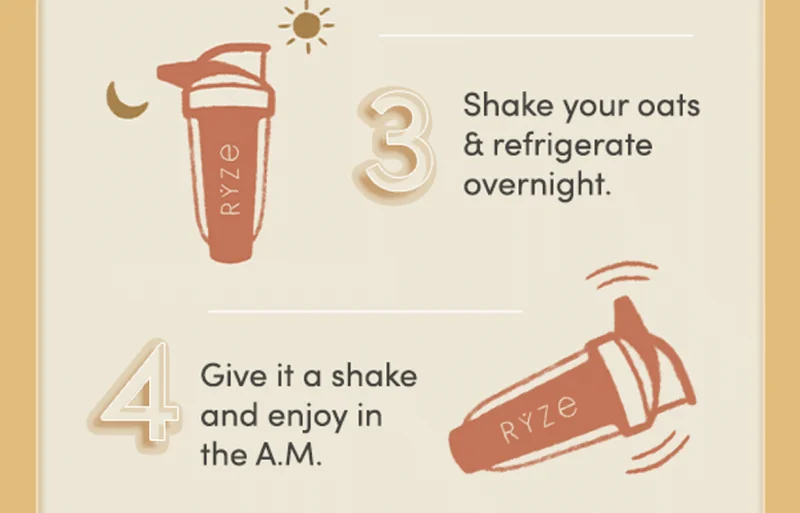 3. Shake your oats & refrigerate overnight. 4. Give it a shake and enjoy in the A.M.