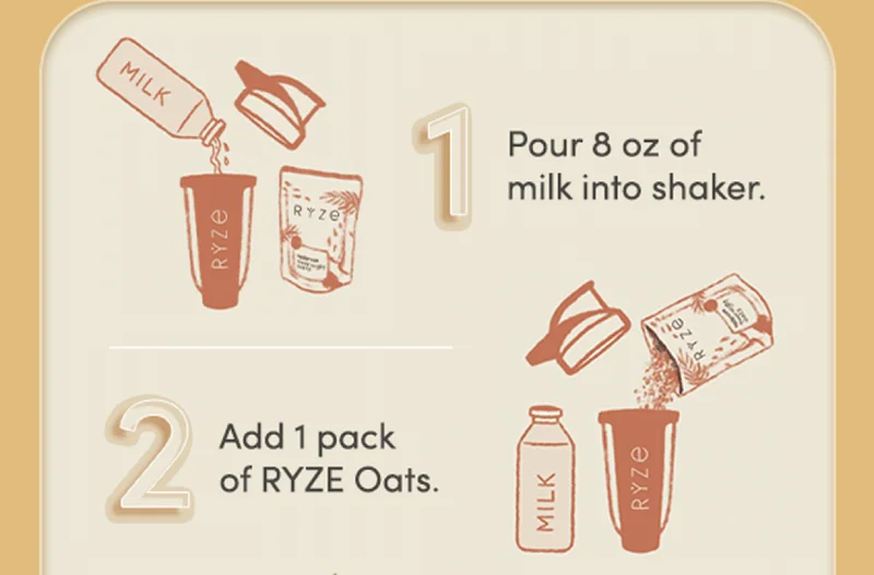 1. Prep 8 oz of milk into shaker 2. Add 1 pack of RYZE oats