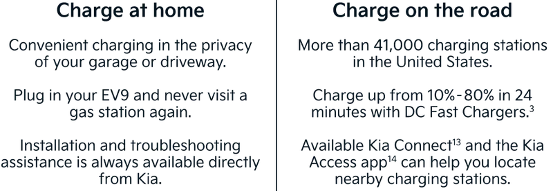 Charger at Home | Charge on the road