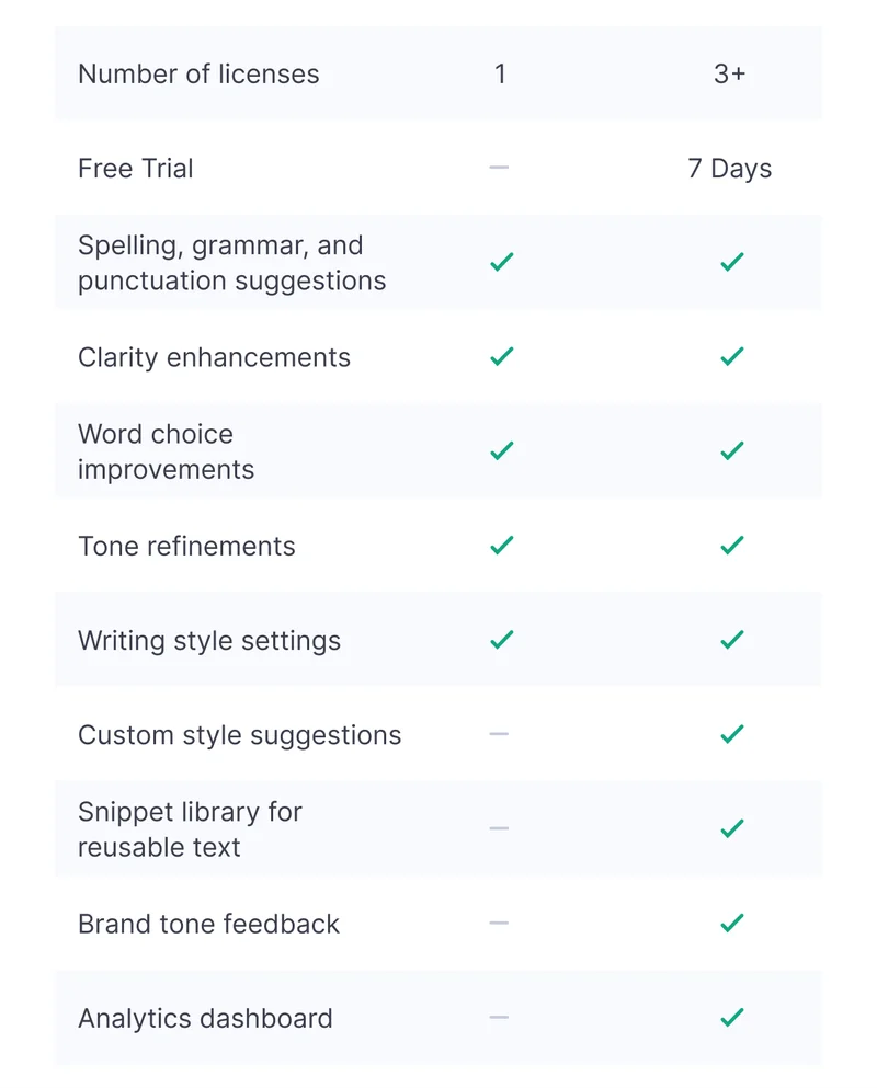 Premium vs Business Comparison Chart