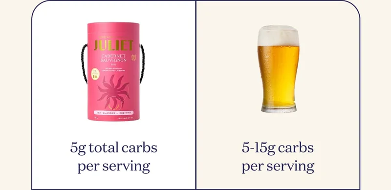 5g total carbs per serving VS 5-15g carbs per serving