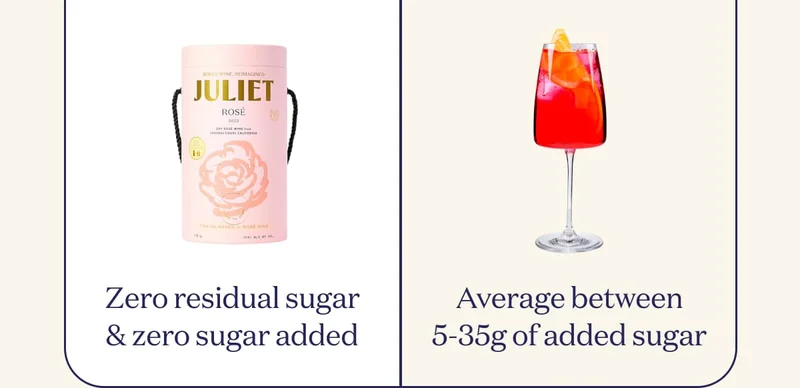 Zero residual sugar & zero sugars added VS Average between 5-35g of added sugars