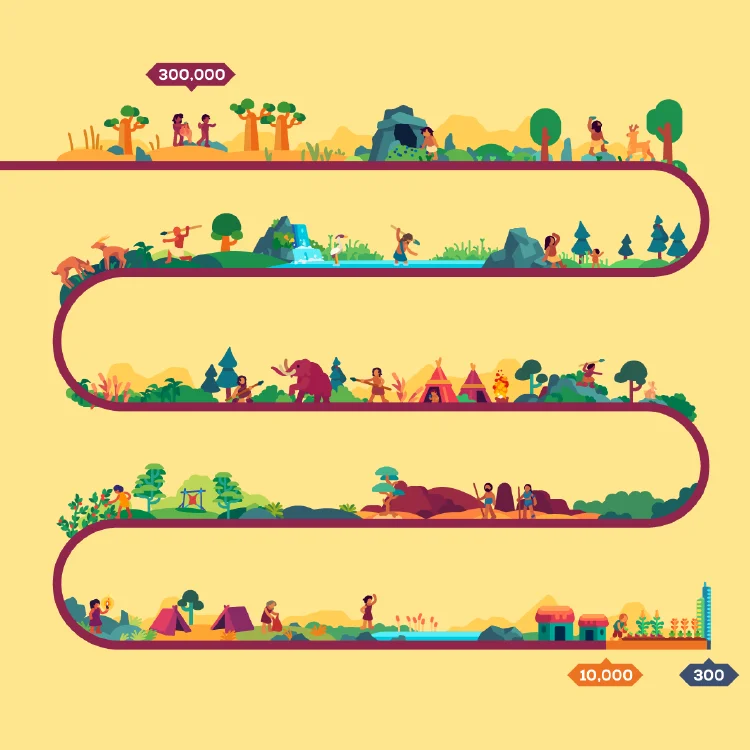 Timeline of human history illustration