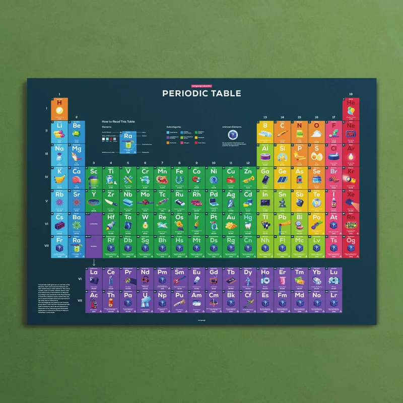 Image of Periodic Table Poster