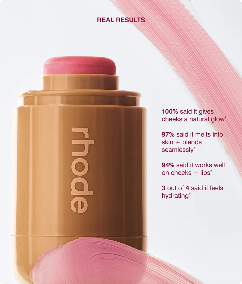 REAL RESULTS* 100% said it gives cheeks a natural glow 97% said it melts into skin + blends seamlessly&nbsp; 94% said it works well on cheeks + lips 3 out of 4 said it feels hydrating