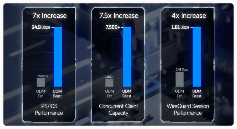 Built for high-density deployments and sustained heavy traffic,  delivering consistent performance at scale.