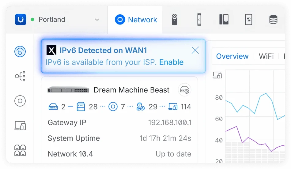 Automatic IPv6 Detection