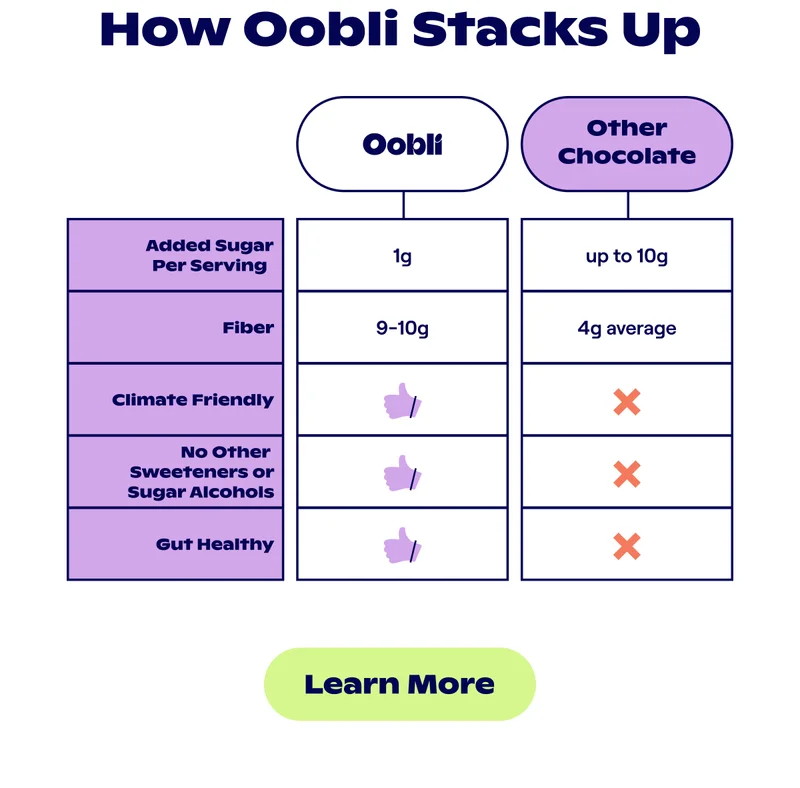 Oobli stacks up
