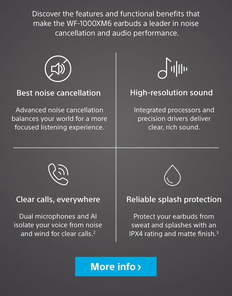 Discover the features and functional benefits that make the WF-1000XM6 earbuds a leader in noise cancellation and audio performance. Best noise cancellation | Advanced noise cancellation balances your world for a more focused listening experience. High-resolution sound | Integrated processors and precision drivers deliver clear, rich sound. Clear calls, everywhere | Dual microphones and AI isolate your voice from noise and wind for clear calls.2 - Reliable splash protection | Protect your earbuds from sweat and splashes with an IPX4
 rating and matte finish.3 More info