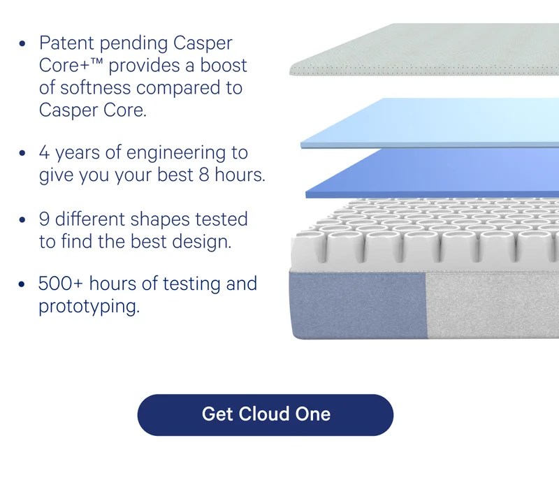 Patent pending Casper Core+ provides a boost of softness compared to Casper Core. 4 years of engineering to give you your best 8 hours. 9 different shapes tested to find the best design. 500+ hours of testing and prototyping.