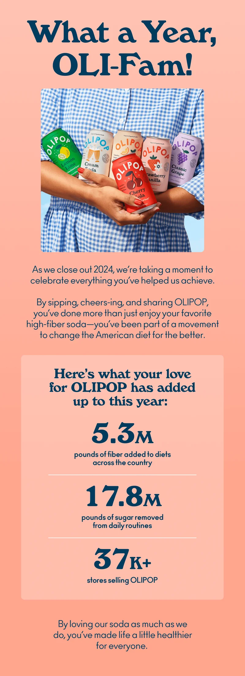 As we close out 2024, we’re taking a moment to celebrate everything you’ve helped us achieve. By sipping, cheering, and sharing OLIPOP, you’ve done more than just enjoy your favorite high-fiber soda—you’ve been part of a movement to change the American diet for the better.&nbsp;Here’s what your love for OLIPOP has added up to this year:&nbsp;5.3M pounds of fiber added to diets across the country; 17.8M pounds of sugar removed from daily routines; Over 37K stores selling OLIPOP