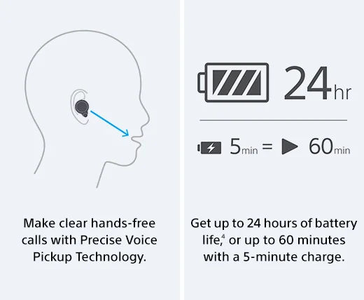 Make clear hands-free calls with Precise Voice Pickup Technology. | Get up to 24 hours of battery life,(4) or up to 60 minutes with a 5-minute charge.