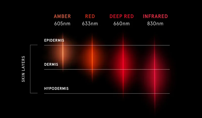 Light Spectrums Image