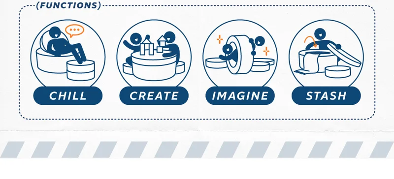 More-in-1 Functions. Chill, create, imagine, stash.
