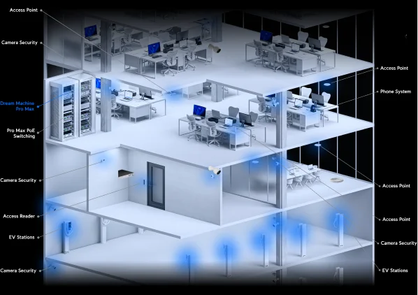 UniFi at Scale