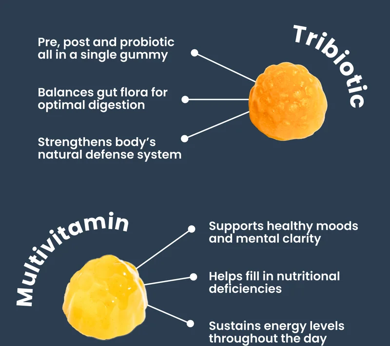 Whats included in every bundle: multivitamin + tribiotic