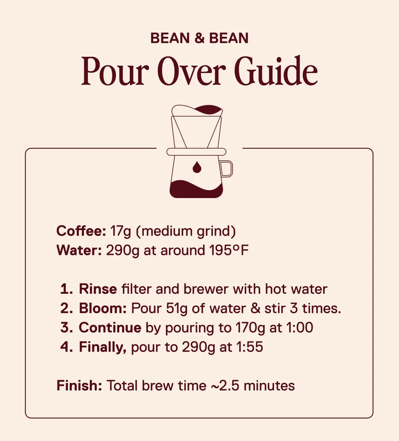 Limited Release: Pour Over Guide