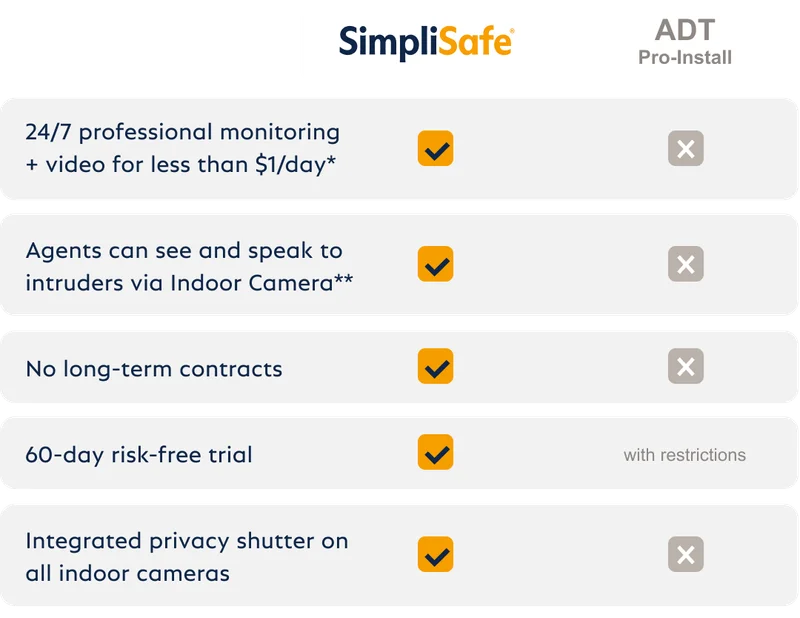 SimpliSafe