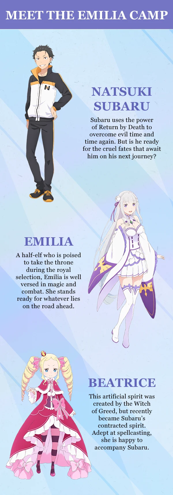 Meet the Emilia Camp