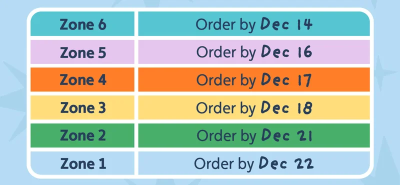 For Zone 6, order by December 14th. For Zone 5, order by December 16th. For Zone 4, order by December 17th. For Zone 3, order by December 18th. For Zone 2, order by December 21st. For Zone 1, order by December 22nd.