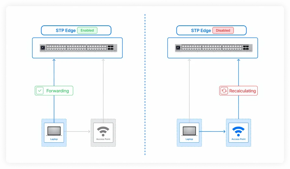 Protecting the Network Edge