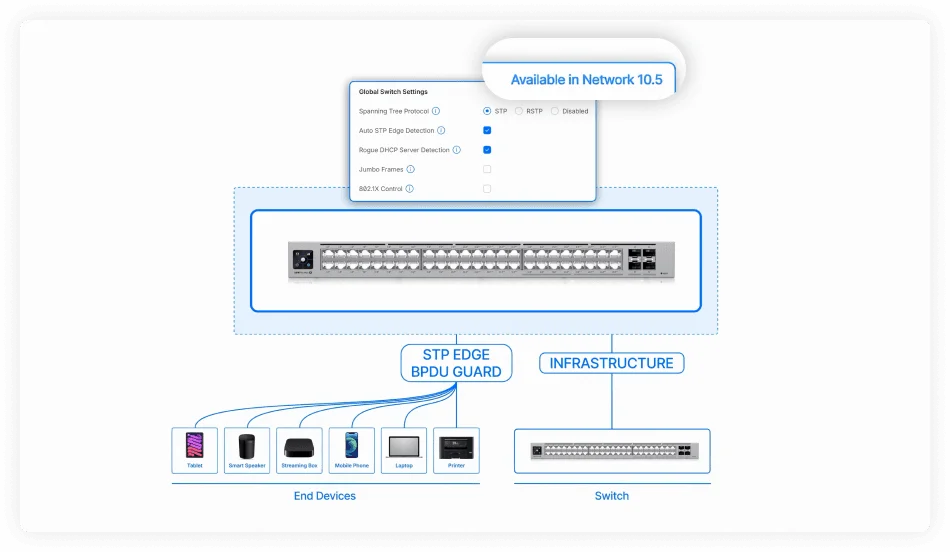 UniFi's Approach