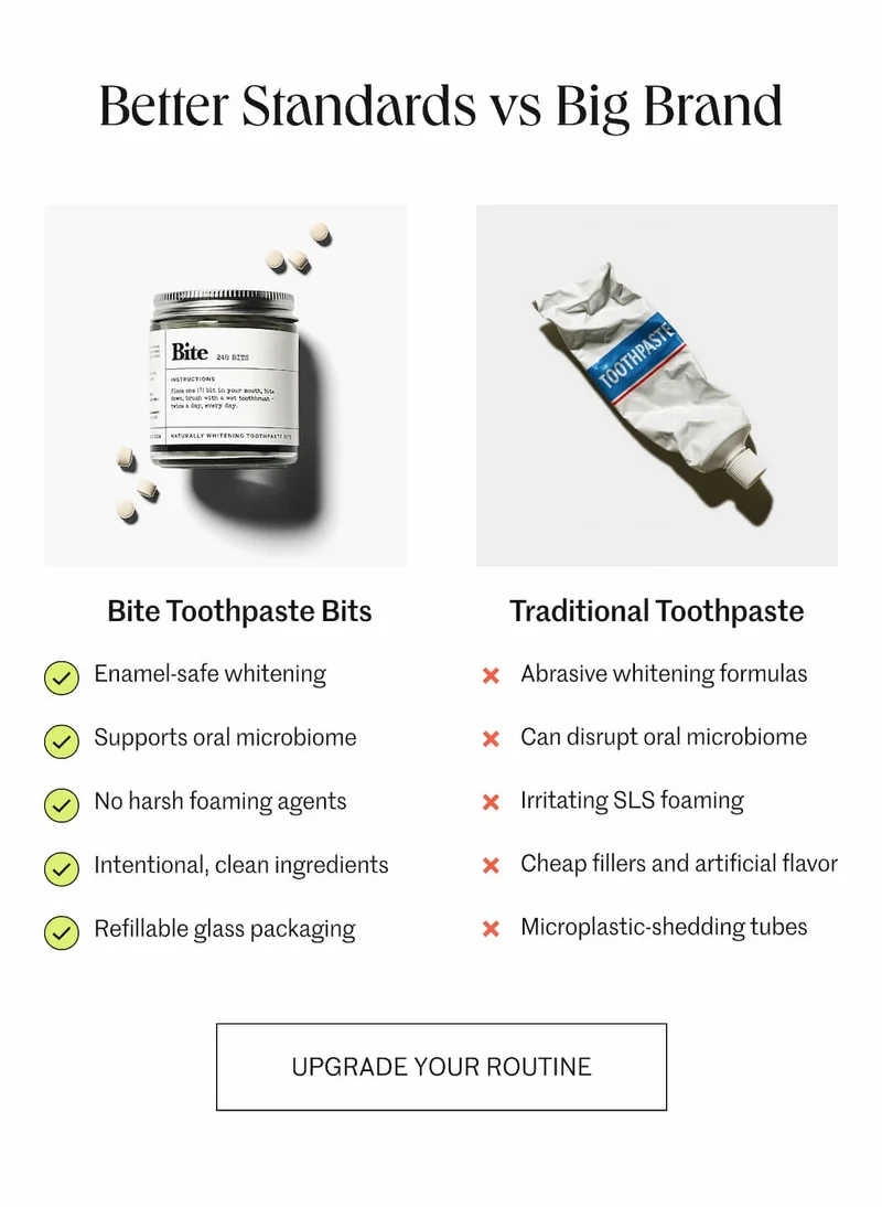 SHOP THE NEW YEAR RESET KIT