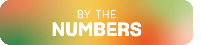 By the numbers