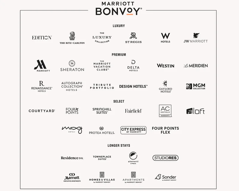 Marriott Bonvoy