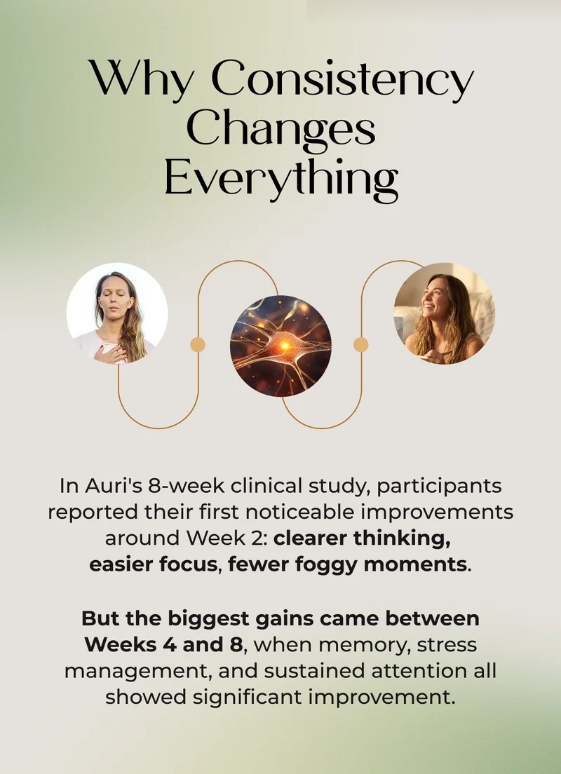 Why consistency changes everything