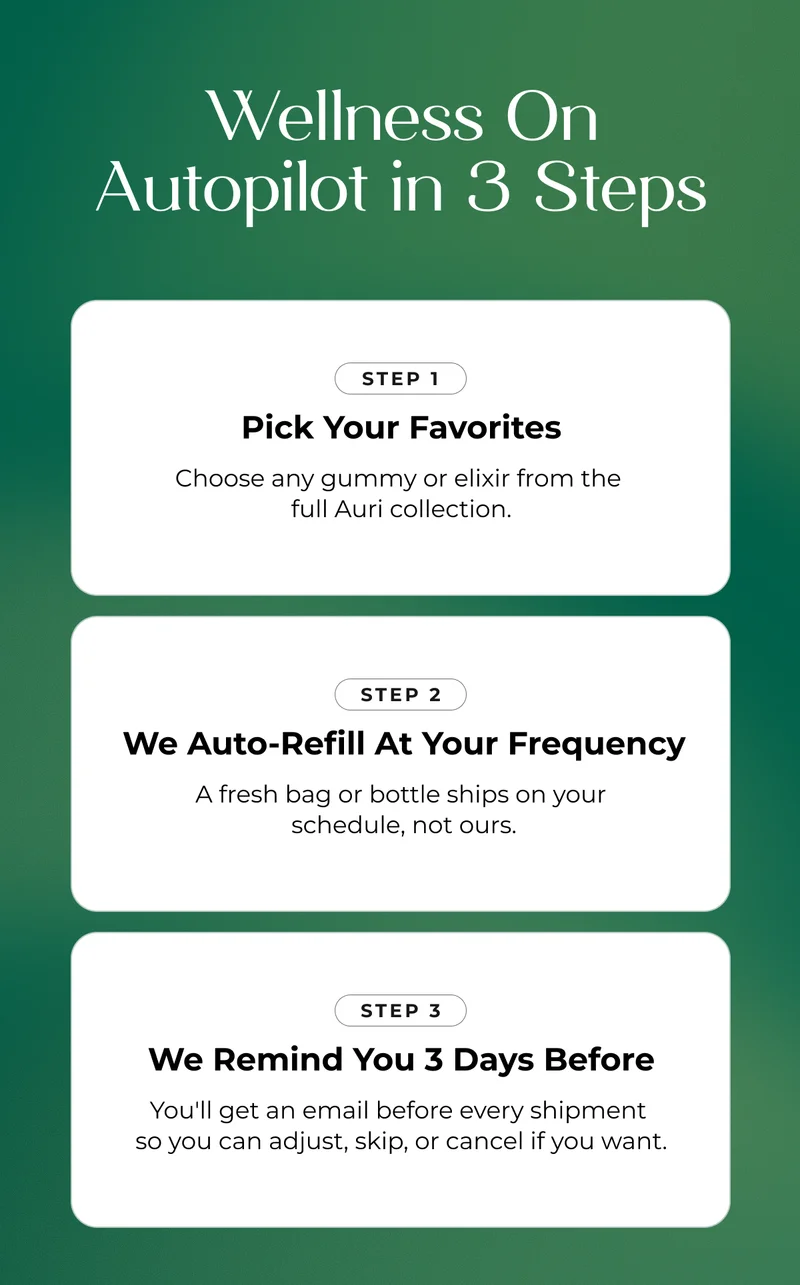 WELLNESS ON AUTOPILOT IN 3 STEPS