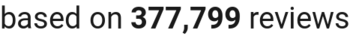 number of reviews
