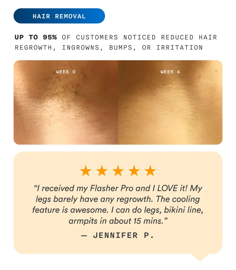 HAIR REMOVAL - Up To 95% Of Customers Noticed Reduced Hair Regrowth, Ingrowns, Bumps, Or Irritation.
