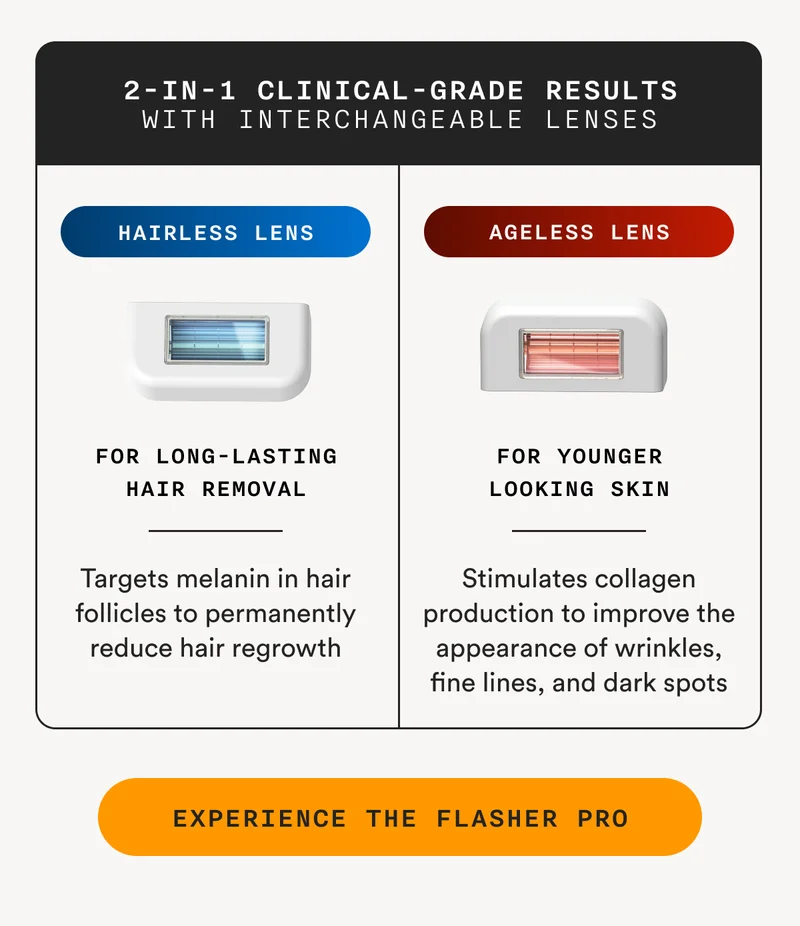 2-in-1 Clinical-Grade Results With Interchangeable Lenses - HAIRLESS LENS: For Long-Lasting Hair Removal - Targets melanin in hair follicles to permanently reduce hair regrowth - AGELESS LENS: For Younger Looking Skin - Stimulates collagen production to improve the appearance of wrinkles, fine lines, and dark spots - EXPERIENCE THE FLASHER PRO
