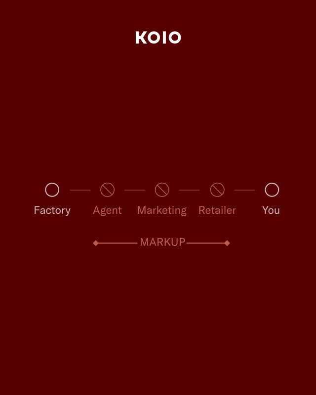 KOIO- factory-agent-marketing-retailer-you-MARKUP