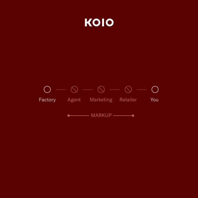KOIO- factory-agent-marketing-retailer-you-MARKUP