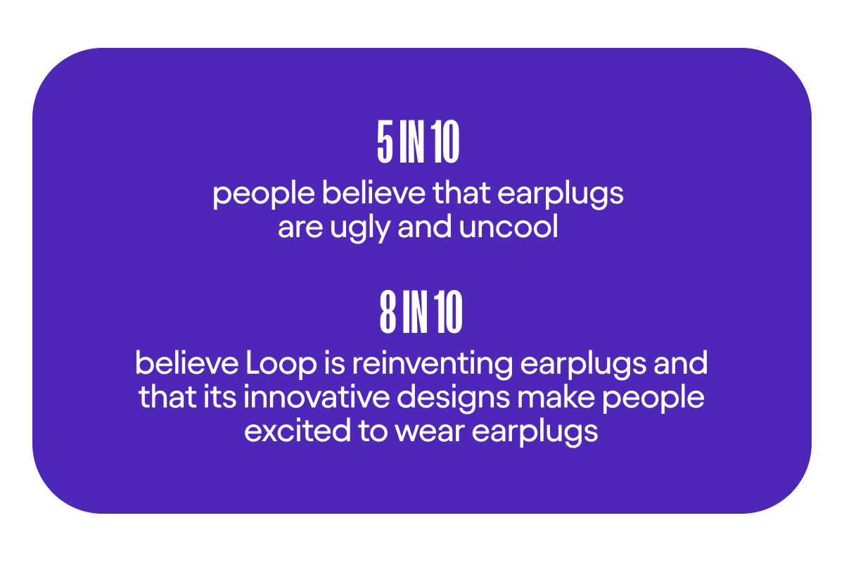 Did you know? 5 in 10 people believe earplugs are ugly and uncool?