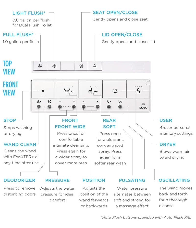 A TOTO WASHLET S7A Contemporary bidet seat remote with labeled buttons for product features and user settings