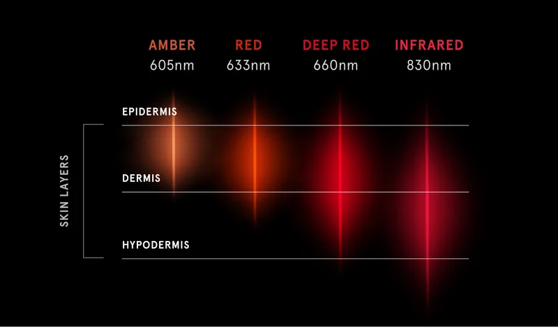 Light Spectrums Image