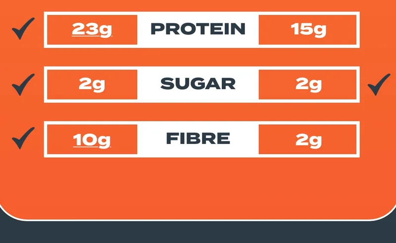 Nutritional value