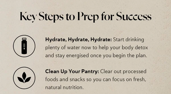 Subheader: Key Steps to Prep for Success Hydrate, Hydrate, Hydrate: Start drinking plenty of water now to help your body detox and stay energised once you begin the plan. Clean Up Your Pantry: Clear out processed foods and snacks so you can focus on fresh, natural nutrition.
