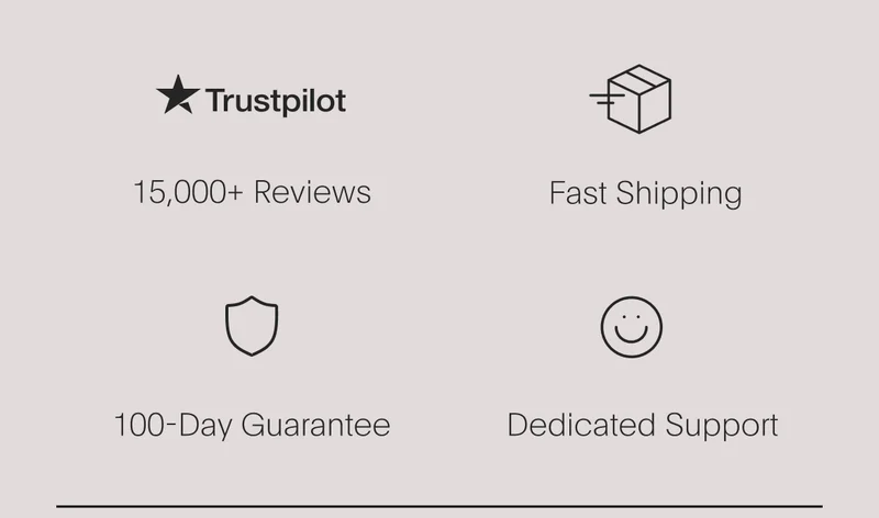 15,000+ reviews, fast shipping, 100-day guarantee, dedicated support