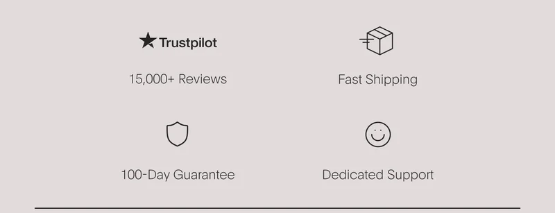 15,000+ reviews, fast shipping, 100-day guarantee, dedicated support