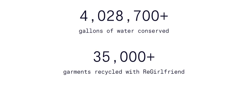 4,028,700+ gallons of water conserved  |  35,000+ garments recycled with ReGirlfriend