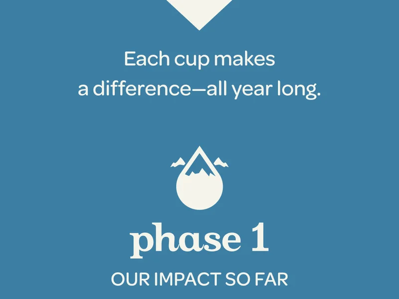 Phase 1, our impact so far: 3,200 people, including children & staff, government schools (5 buildings)…