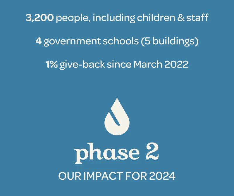 Phase 2, our impact for 2024: We’ll be providing 2 new schools with clean water