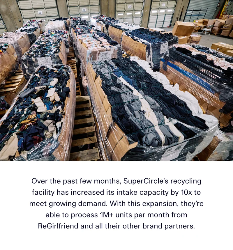 Over the past few months, SuperCircle’s recycling facility has increased its intake capacity by 10x to meet growing demand. With this expansion, they’re able to process 1M+ units per month from ReGirlfriend and all their other brand partners.